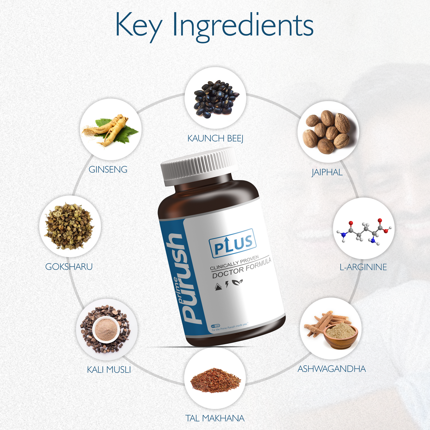 Prime Purush Plus Capsules