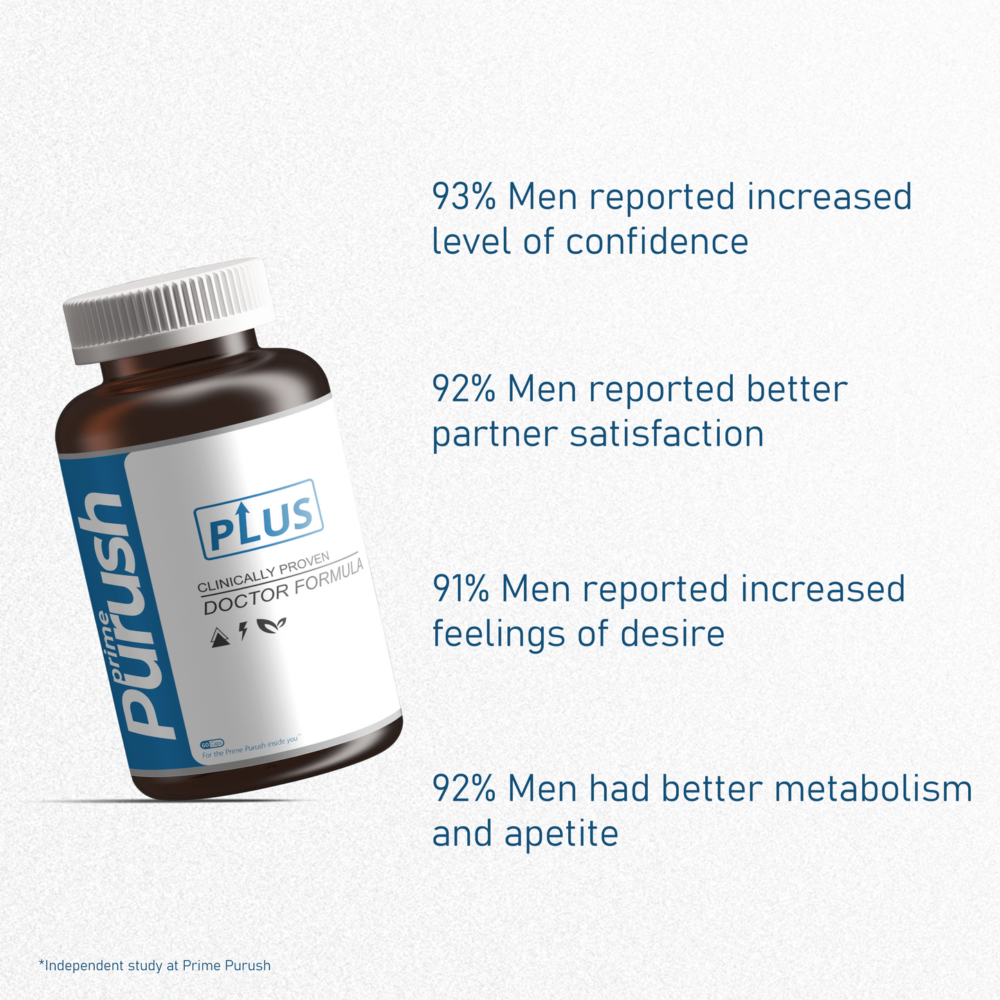 Prime Purush Plus Capsules